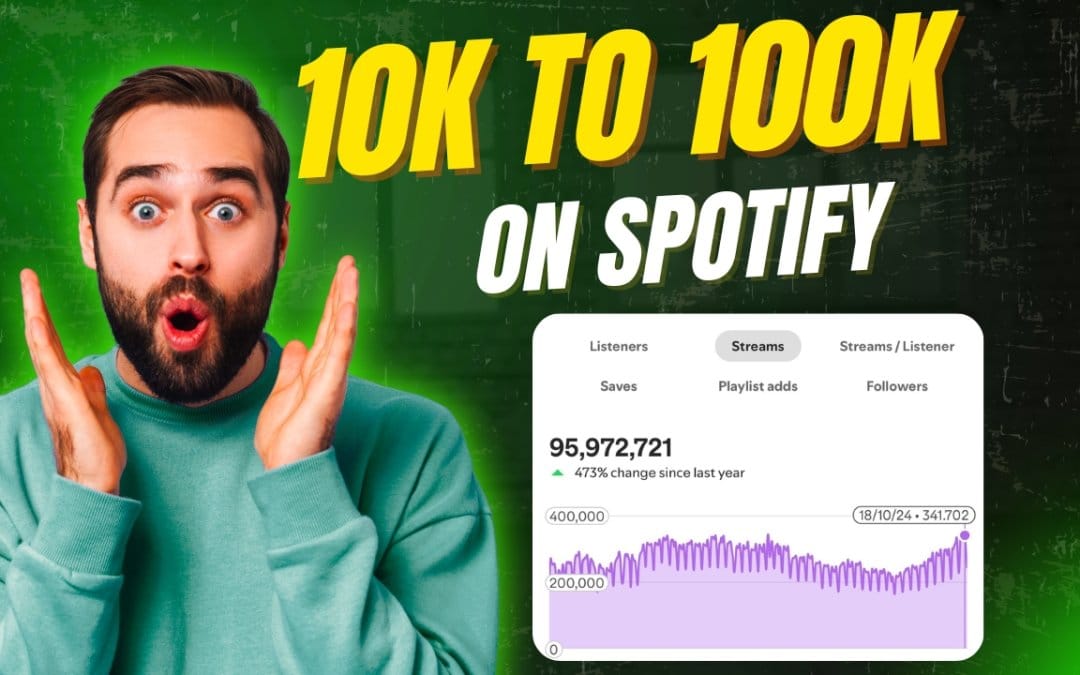 monthly listeners on Spotify
