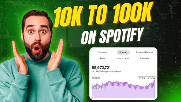 How to Grow Your Monthly Listeners on Spotify from 10k to 100k: A Comprehensive Strategy
